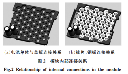 储能系统锂电池pack热设计