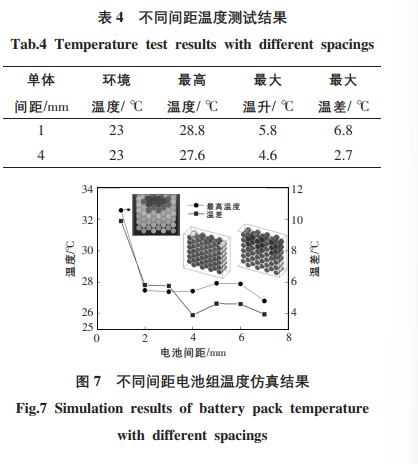 储能系统锂电池pack热设计