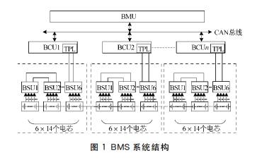 储能应用中的BMS系统设计