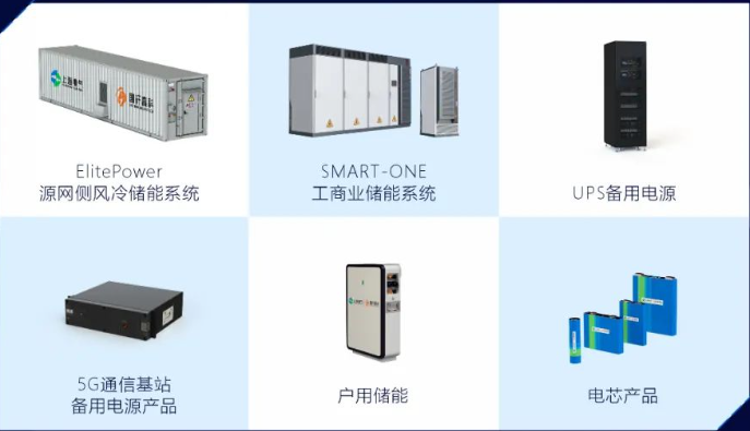 80家企业发布新品、117家核心储能企业亮相！