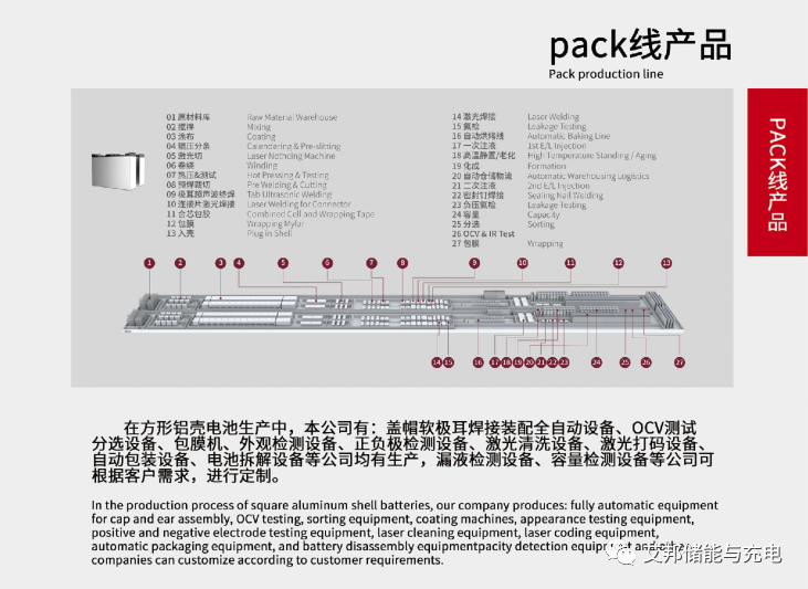 15家储能PACK生产线激光设备企业介绍