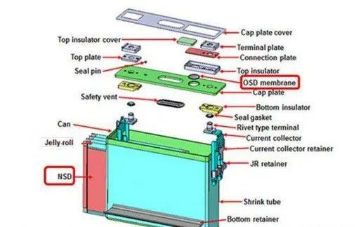 铝壳电池激光焊接技术的发展史