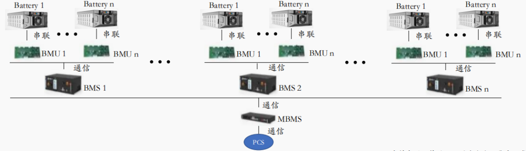 工商业储能与大储四大环节差异