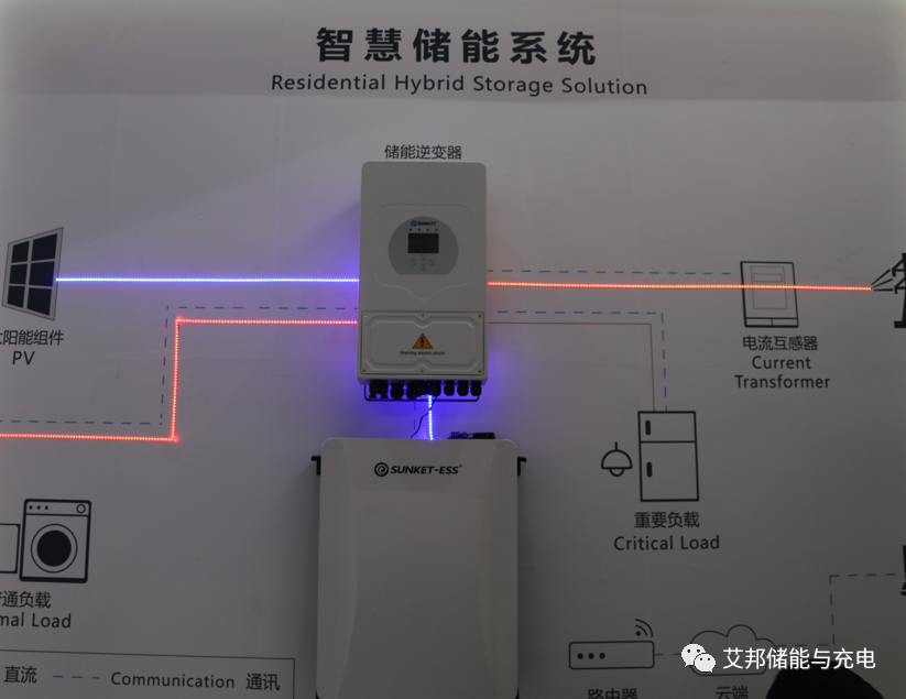 SNEC光伏展26家储能企业及产品汇总！