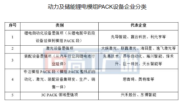 2022年中国锂电模组及PACK设备市场规模达135亿元 同比增长68.8%