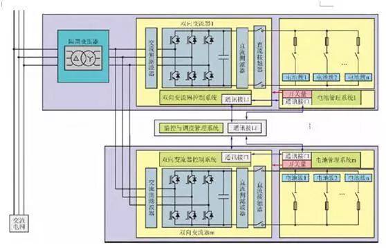 储能电池BMS和动力电池BMS的差异分析及国内主要BMS企业盘点