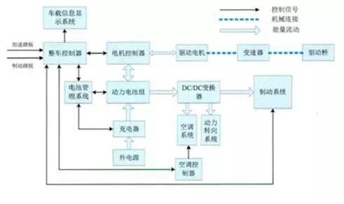 储能电池BMS和动力电池BMS的差异分析及国内主要BMS企业盘点