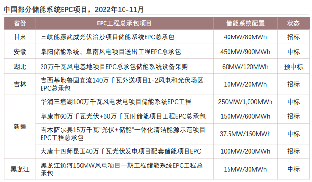 储能EPC产业链详解