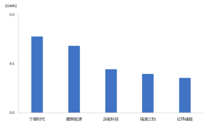 储能EPC产业链详解