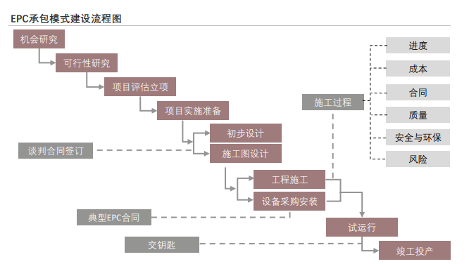 储能EPC产业链详解