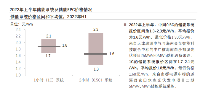 储能EPC产业链详解