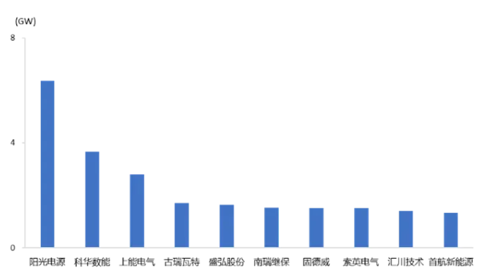 储能EPC产业链详解