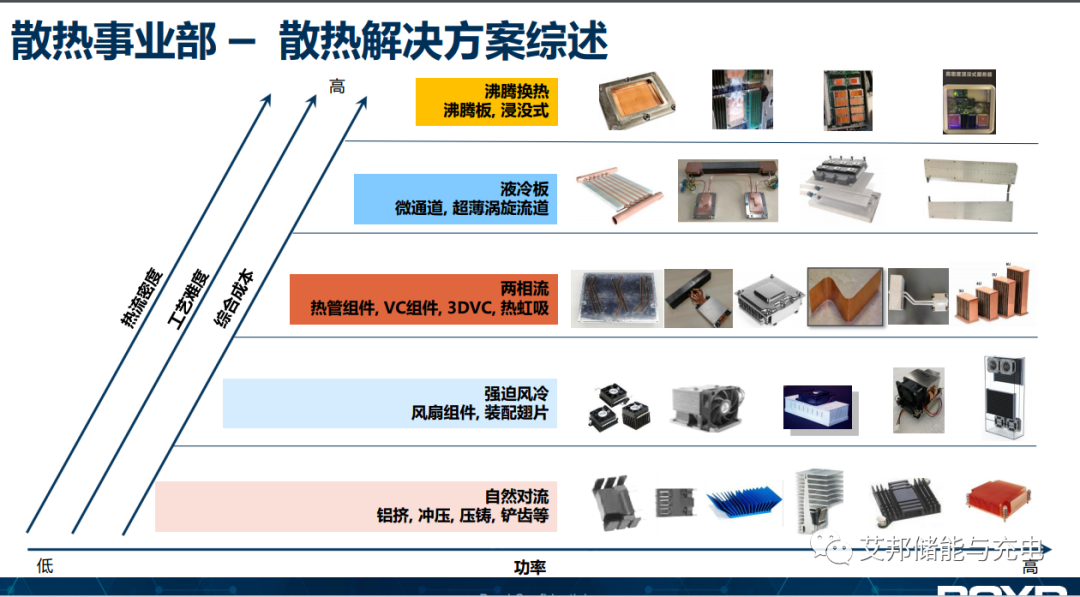 储能液冷主机生产企业10强