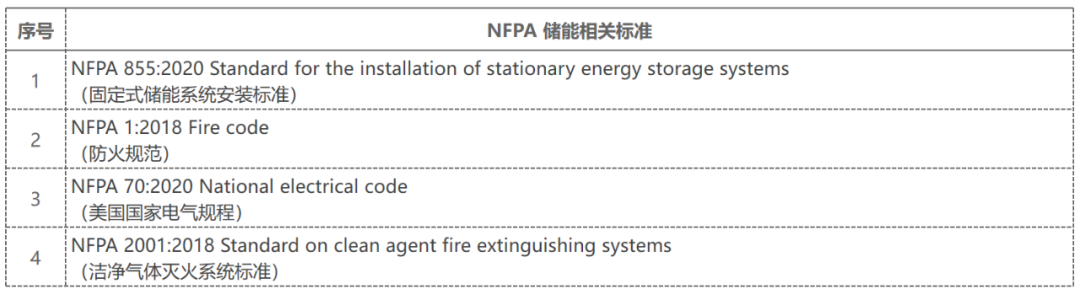 国际储能标准、认证及市场准入