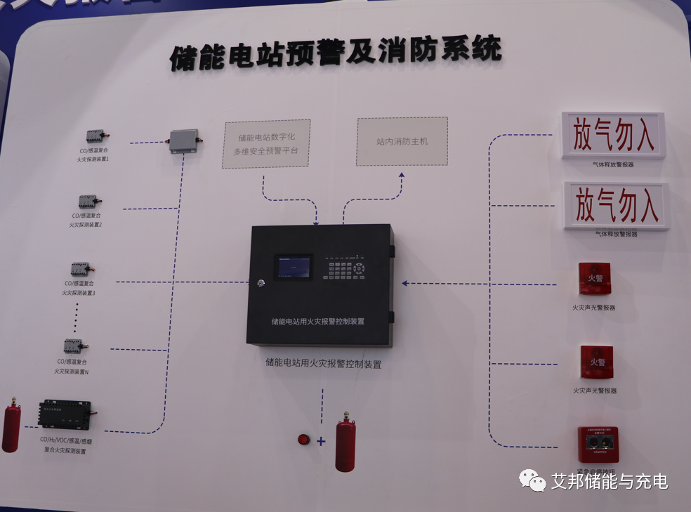 液冷集装箱式储能系统设计开发研究