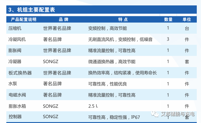 储能液冷主机生产企业10强