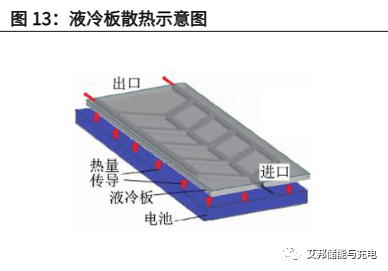 储能液冷板生产企业10强