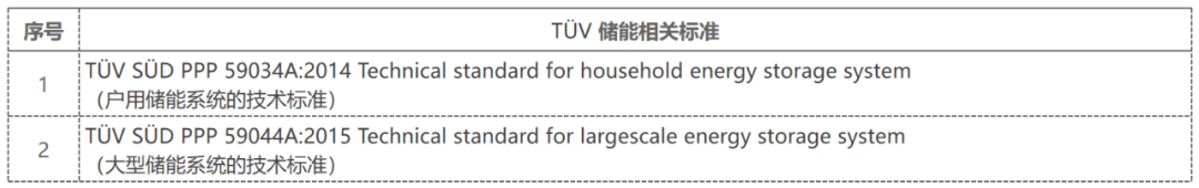 国际储能标准、认证及市场准入