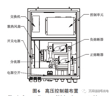 一种液冷一体储能电池管理系统的设计