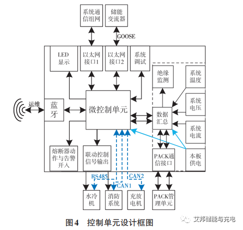 一种液冷一体储能电池管理系统的设计