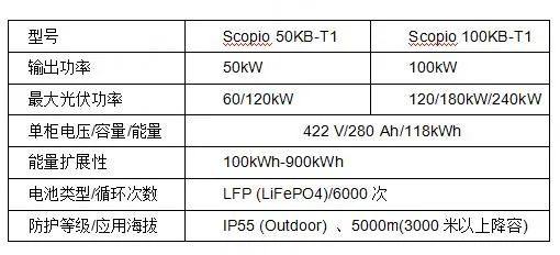 工商业光储系统关键参数解读