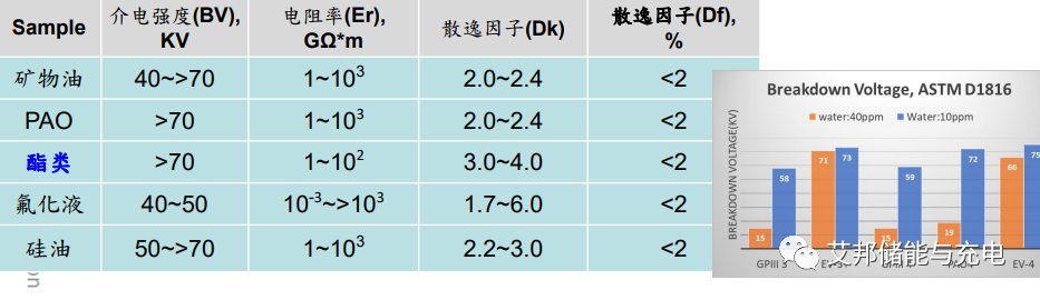 储能冷却液四大性质及比较