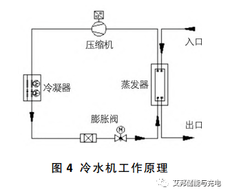 液冷储能电池冷却系统的研究