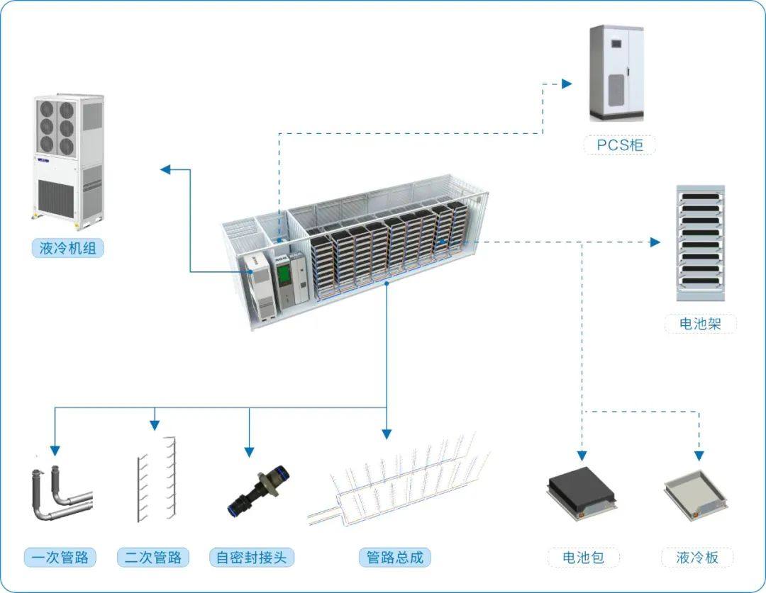 派沃温控管理解决方案