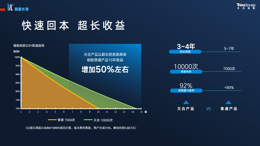 实时掌控·数能互联丨Potentia蓝海完美适配需求响应收益新模式（二）