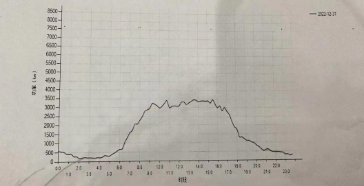 工商业储能系统常见问题解答（一）