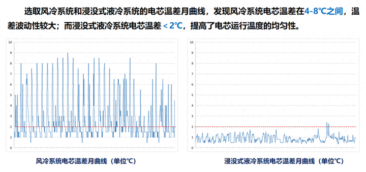 全浸没式液冷技术的本质安全