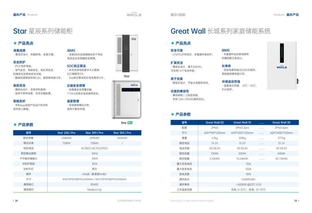 安全储能 智赢未来|赢科储能系统解决方案全面升级