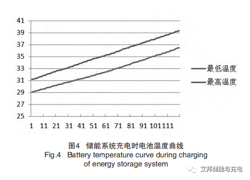 集装箱式储能热管理的研究与应用