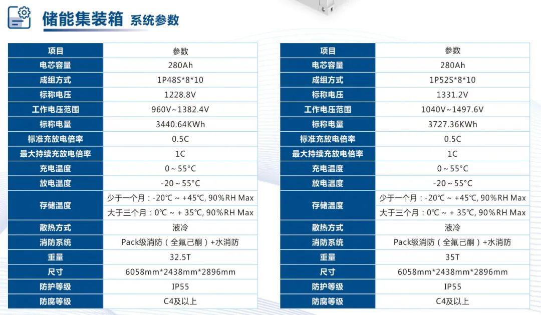 液冷成工商业储能主流选择，35家工商业液冷储能系统介绍（多图）