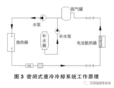 液冷储能电池冷却系统的研究