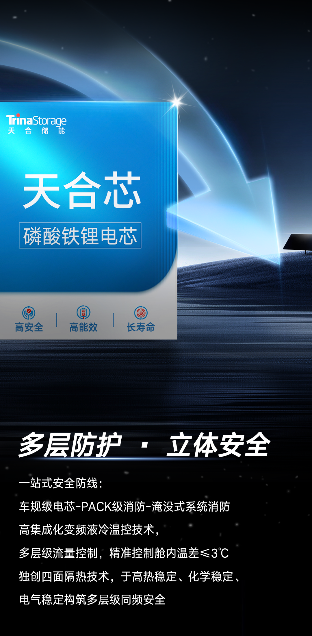 绿电驰骋   “储”动未来 | 天合工商储Potentia蓝海 亮点一图解析！ 