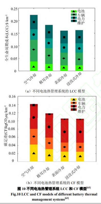 浸没式冷却效能及市场应用展望