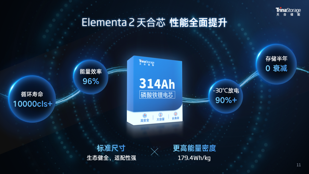 焕芯  赋能 | 解码天合储能柔性液冷电池舱Elemneta 2的全“芯”升级