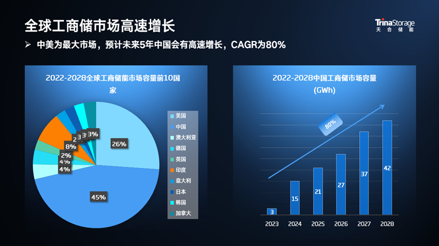 实时掌控·数能互联丨Potentia蓝海完美适配需求响应收益新模式（二）