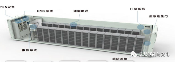 集装箱式储能热管理的研究与应用