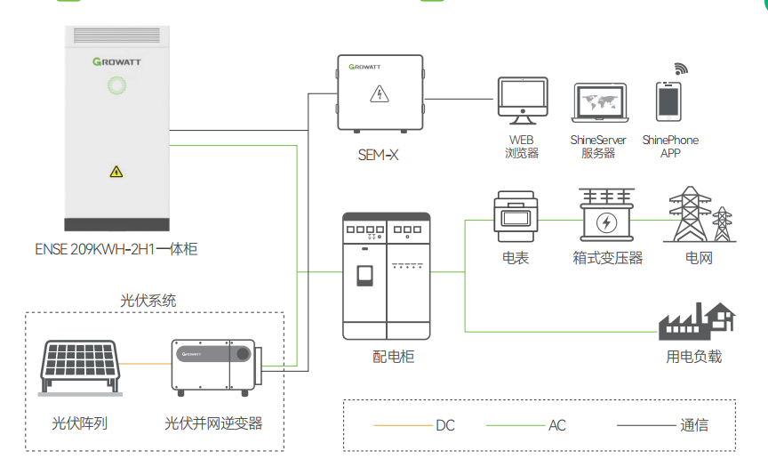 工商业储能系统常见问题解答（一）