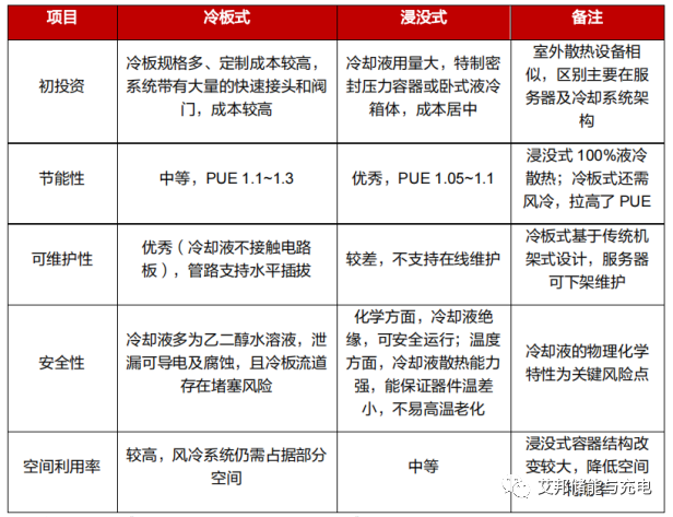 集装箱式储能热管理的研究与应用