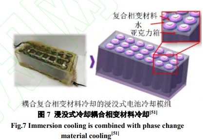 浸没式冷却效能及市场应用展望