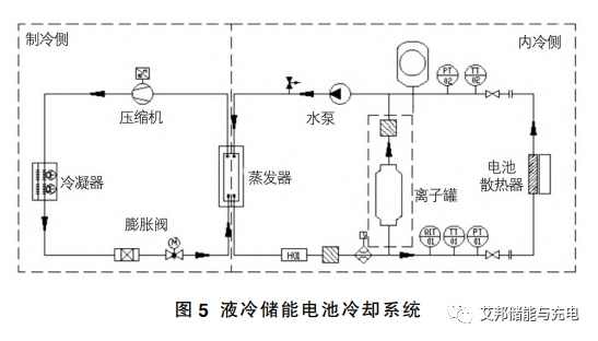 液冷储能电池冷却系统的研究