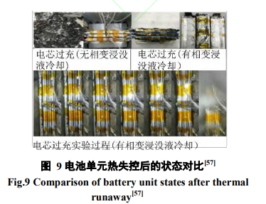 浸没式冷却效能及市场应用展望