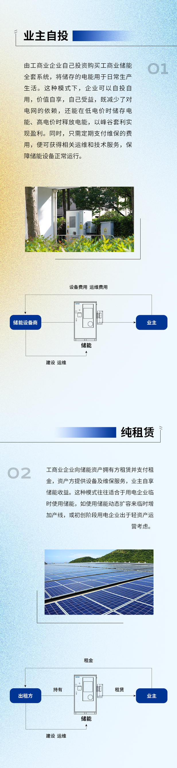 大热！一文读懂工商业储能的商业模式