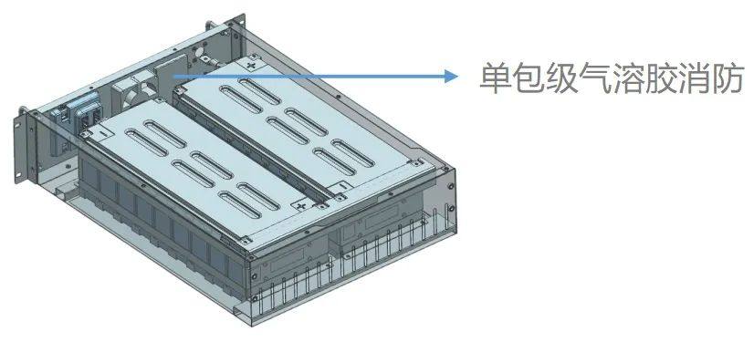 五大亮点，一体集成，揭秘工商储户外一体柜