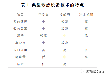 液冷储能电池冷却系统的研究