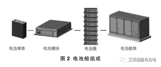 液冷储能电池冷却系统的研究