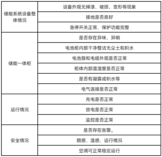 工商业储能系统常见问题（二）